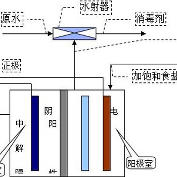 易莱德电解法二氧化氯发生器用钛阳极