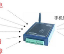 斯特纽AM910(AM900)监控警报装置，MM4000网络型短信报警器