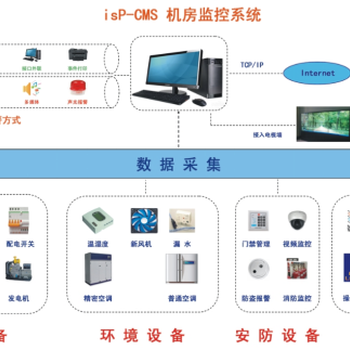 斯特紐isP-CMS是一款專業(yè)的機(jī)房監(jiān)控系統(tǒng)