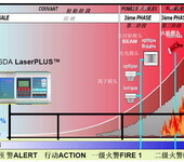 斯特纽isp-cms-fire机房消防监控系统