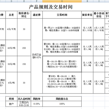 湖南润达交易市场