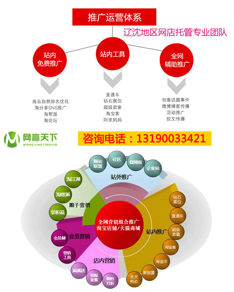沈阳淘宝外包公司