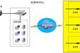 买坐席到意科特，优质产品任您挑选，呼叫中心系统方案，100%真