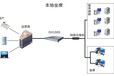 陕西省意科特专注于客服系统定制，中国呼叫中心系统方案的专家