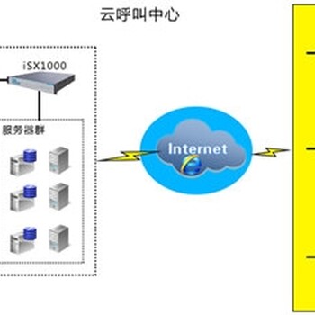 河北省意科特以全新的提升品牌形象，建立一站式服务平台管理模