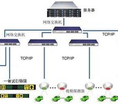 青岛寻车系统中特