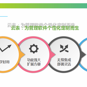 云表软件定制优点，企业软件定制开发，管理软件定制