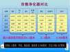 日照岚山区安利产品净化器，日照岚山区安利公司店铺在哪里