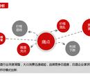 2017创业项目政府扶持酒水零售终端设备