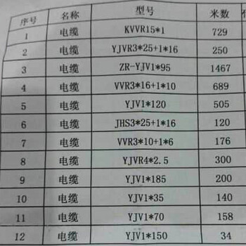 出售新电缆电话