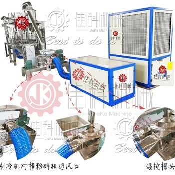 供应化工颜料粉碎机涂料粉碎机WFJ-15型超微粉碎机