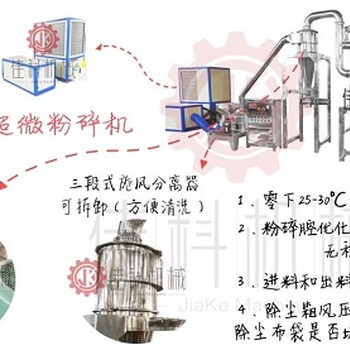 细度细300目阿胶超微粉碎机阿胶颗粒超细磨粉机低温制冷