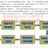 二维码打码机