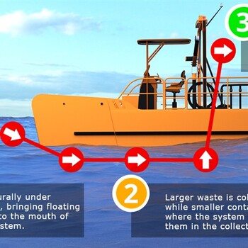 溢油回收船,溢油回收设备