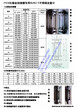 PCB化镍金线镍槽专用SUS316不锈钢流量计