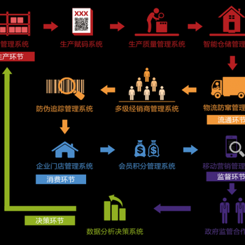 微商代理管理系统广州微商代理管理系统开发