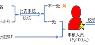 图片0