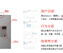 内容覆盖/转化数据统计/人流量统计/客流密度统计/顾客身份识别图片