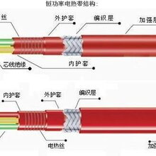 DXW-P/F山西废水管道保温电伴热带自动调节输出功率图片