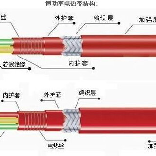 DXW-P/J陕西废水排污管道保温电伴热带图片2