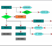 环思织造ERP生产管理软件产品介绍