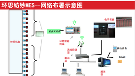 图片0