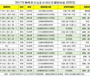 2017年3月4-6日济南《组织执行力系统》邀请函图片