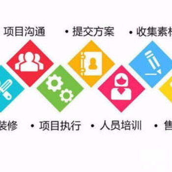 安徽宣城移动APP/开发/三级分销/营销型网站哪家好