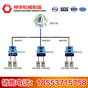 煤矿瓦斯监控系统产品功能,煤矿瓦斯监控系统组成