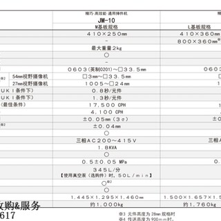 JUKI异型插件机JM-10JM-20自动化异型元器件插件-托普科图片1