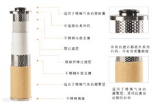 杭州不锈钢高压过滤器价格图片4