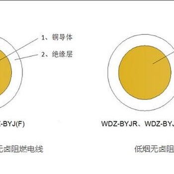 白山市廣州電纜廠充電樁電纜，電力電纜，行貨，實惠價格