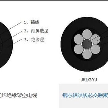 优惠的环保电线电缆哪个牌子好、广州市、南沙区双菱的矿