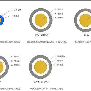 电力电缆广州电缆厂，ev电缆为你而省!