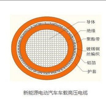 充電樁電纜生產(chǎn)廠家找寶雞市電線電纜，，服務(wù)好