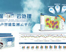 建筑工地扬尘噪声监测软件云平台图片