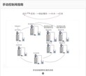 全自动锅炉软化水设备家用软水机工业软水器井水净化处理厂家出售