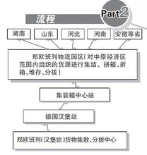 NBA圣诞大战过后整柜拼箱出口至捷克布拉格15天直达进出口每周4班德国铁路专线