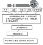 20GP40GP鞋子从浙江杭州铁运至德国汉堡15天直达每周4班准时发车郑州火车图片3