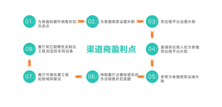 为食猫餐饮智能餐饮系统S3收银一体机餐饮收银系统手机扫码点餐智能收银系统图片5