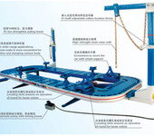 大梁校正仪锰钢整版汽车手术台车身修复架子汽修设备钣金修复机