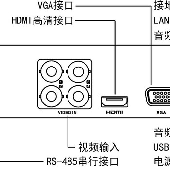 汉邦郑州监控批发