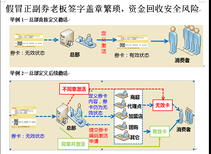 图片0