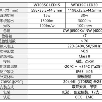 飞利浦明欣LED三防灯WT035C15W