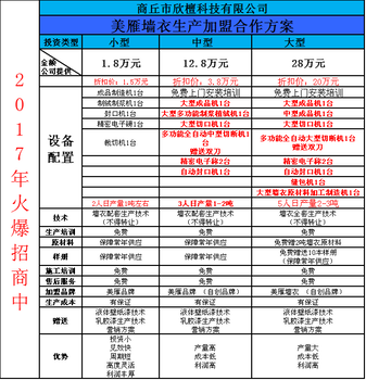 商丘墙衣总厂美雁墙衣、墙衣加盟、墙衣批发、墙衣设备墙衣原材料