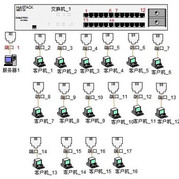 农机无纸化系统