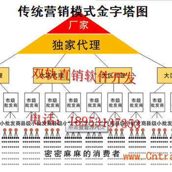 河南双轨模式双轨制度