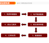 清远以企业为单元关务管理系统，让报关数据更准确