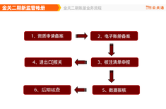 云浮关务系统，云关通自动保存日常作业单证图片5