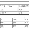 广州法兰防爆波安全阀